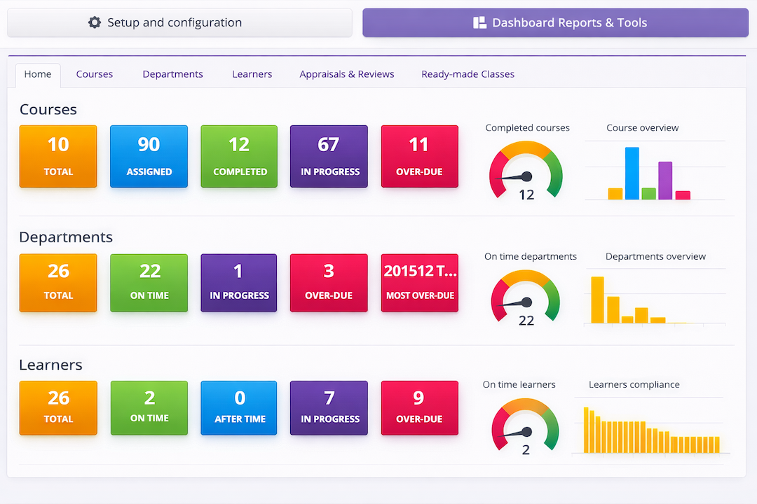 Learning progress dashboard